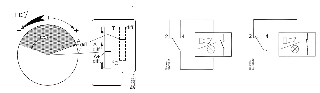 Danfoss KPS 76 Thermostat - fig6