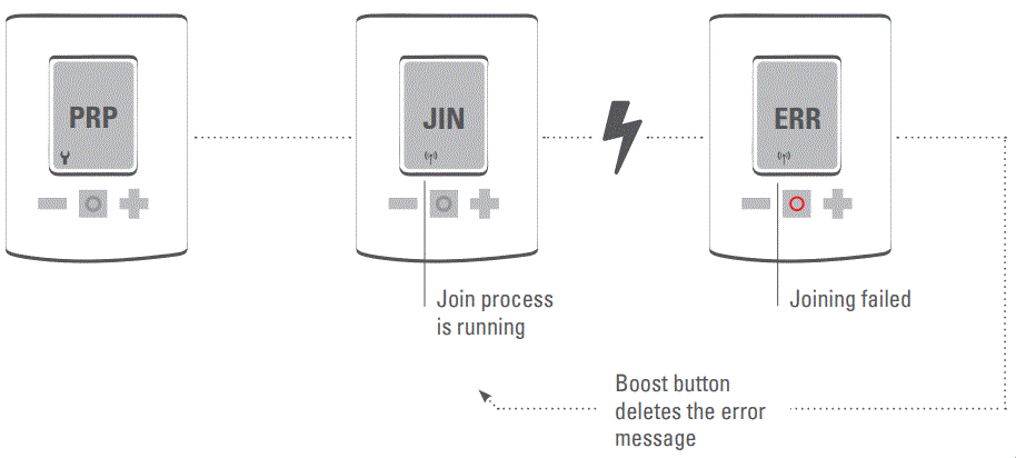 EUROTRONIC-700045-SPIRIT-ZigBee-Energy-Saving-Regulator-fig-15