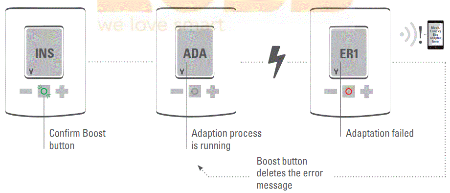 EUROTRONIC-700045-SPIRIT-ZigBee-Energy-Saving-Regulator-fig-19