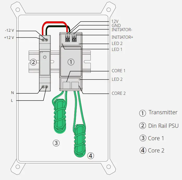 hoymiles HRSD 1C Rapid Shutdown Solution - GND