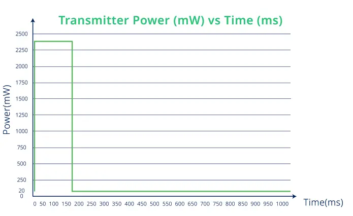 hoymiles HRSD 1C Rapid Shutdown Solution - fig 2