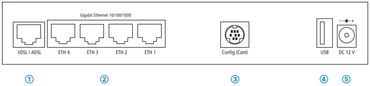 LANCOM-SYSTEMS-LANCOM-1790VAW-Supervectoring-Performance-and-WiFi-Router-fig-1