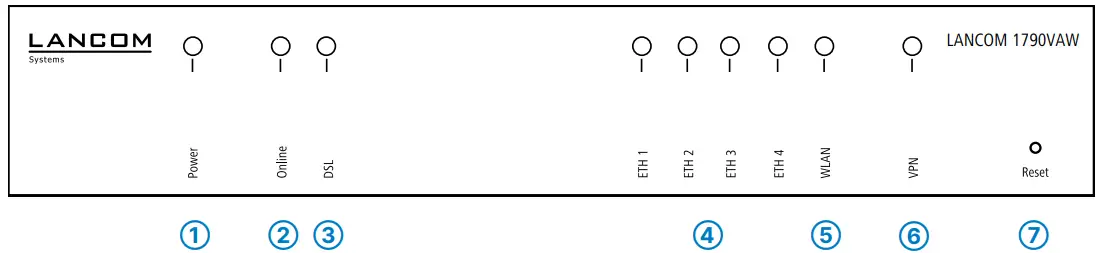 LANCOM-SYSTEMS-LANCOM-1790VAW-Supervectoring-Performance-and-WiFi-Router-fig-7