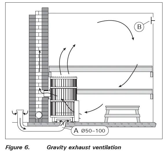 HARVIA Legend 240 Green Flame Wood Burning Stove FIG (6)