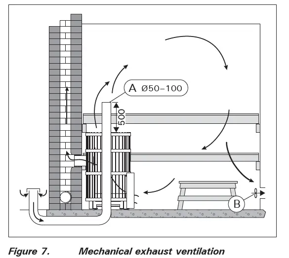 HARVIA Legend 240 Green Flame Wood Burning Stove FIG (7)