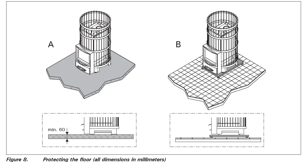 HARVIA Legend 240 Green Flame Wood Burning Stove FIG (8)
