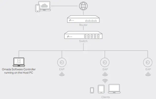 tp-link AX3000 Wireless Access Point-fig15