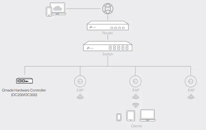 tp-link AX3000 Wireless Access Point-fig16