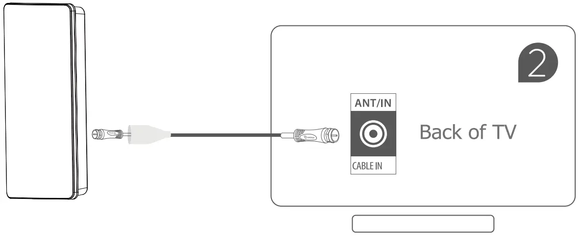 Connecting Via Cable