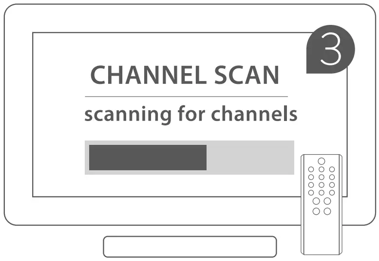 Channel Scanning