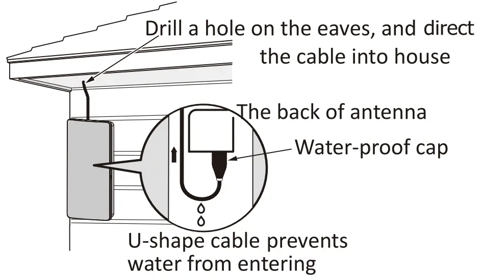 Wall Mount Preparation