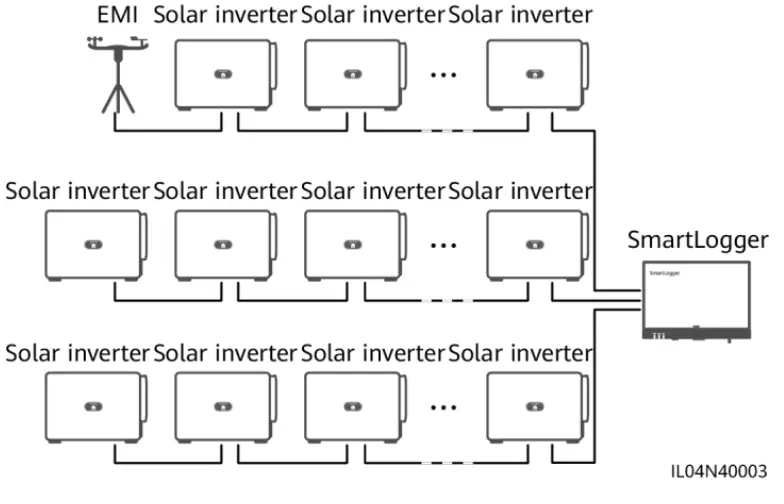 HUAWEI-HDL3000-3000-Smart-Logger-FIG-11