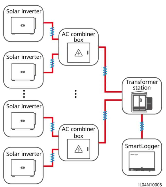 HUAWEI-HDL3000-3000-Smart-Logger-FIG-13