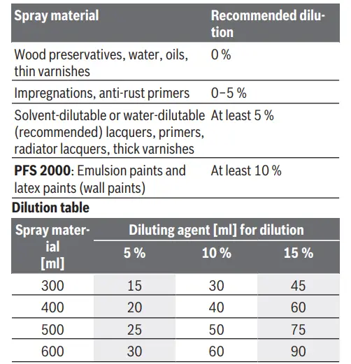 BOSCH-PFS-1000,-2000-Paint-Spray-System-fig15