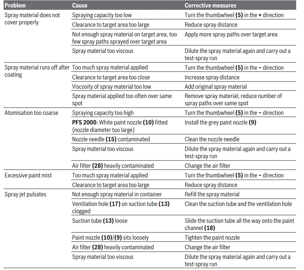 BOSCH-PFS-1000,-2000-Paint-Spray-System-fig21