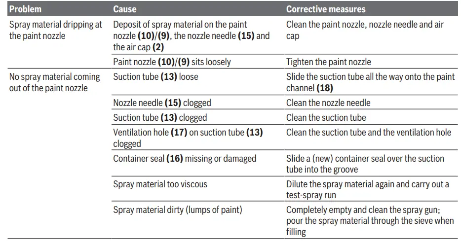 BOSCH-PFS-1000,-2000-Paint-Spray-System-fig22