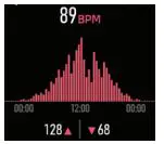 iTOUCH Sport 3 Smart Watch User Manual - 89 BPM