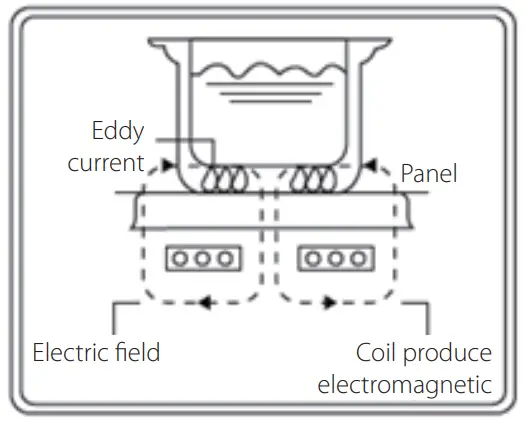 PHILCO PHCP 2020 Single-Plate Cooker - Figure 1