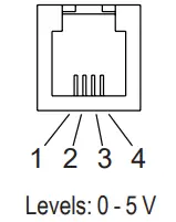 SENECA -S117P1-Asynchronous-Serial-Converter-RS232-fig2