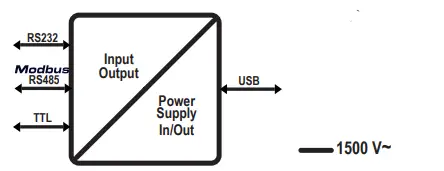 SENECA -S117P1-Asynchronous-Serial-Converter-RS232-fig3