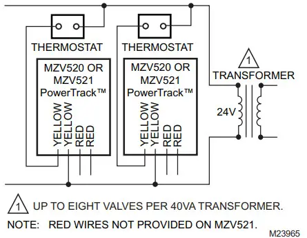 Honeywell SZ Series PowerTrack Motorized Zone Valve -SZ SERIES POWERTRACK™