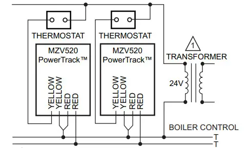 Honeywell SZ Series PowerTrack Motorized Zone Valve SZ SERIES POWERTRACK™2.