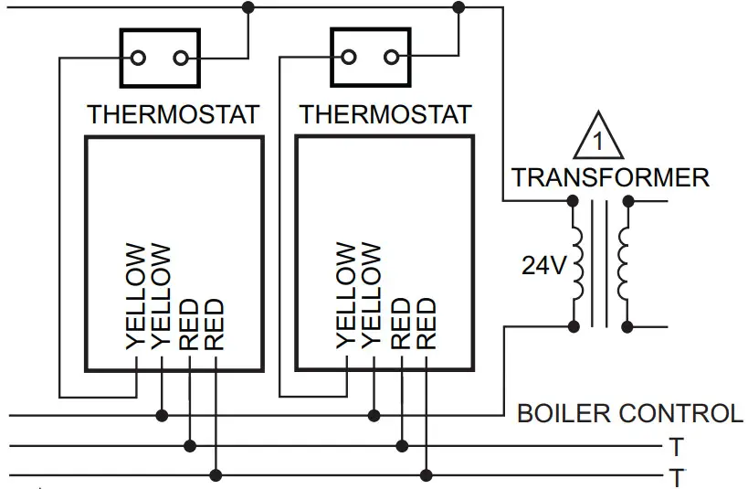 Honeywell SZ Series PowerTrack Motorized Zone Valve -SZ SERIES POWERTRACK™3