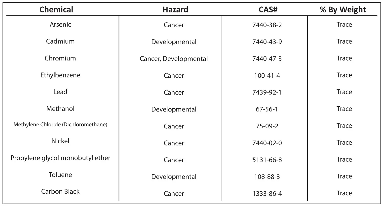 CABINETIZER 1013 Cabinet Lift Drill - SAFETY INFORMATION