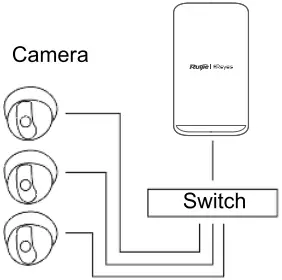 RUIJIE 5GHz Dual-stream 5KM Wireless Bridge Series A01