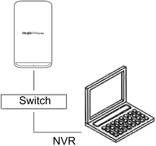 RUIJIE 5GHz Dual-stream 5KM Wireless Bridge Series A02
