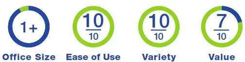 KEURIG K130 In Room Brewing System - Fig 1