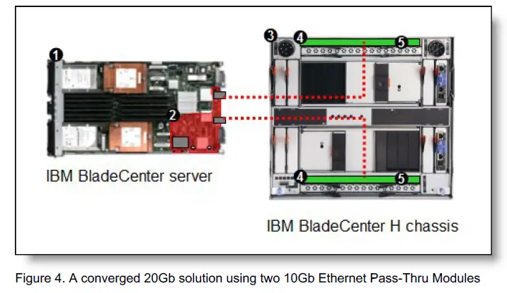 Lenovo QLogic 2-Port 10Gb CNA (CFFh) for BladeCenter fig 6