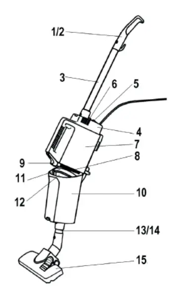 Omega-Contur-Series-Stick-Vacuum-Cleaner-FIG 1