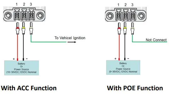 robustel R5020 5G WiFi Wireless Router - Interface Descriptions