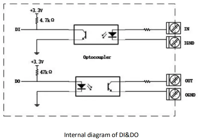robustel R5020 5G WiFi Wireless Router - Internal diagram of DI&DO