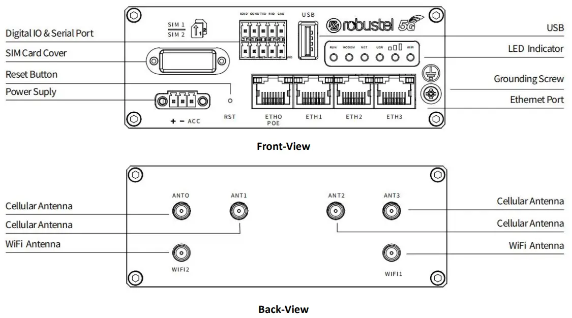 robustel R5020 5G WiFi Wireless Router - Panel Layout