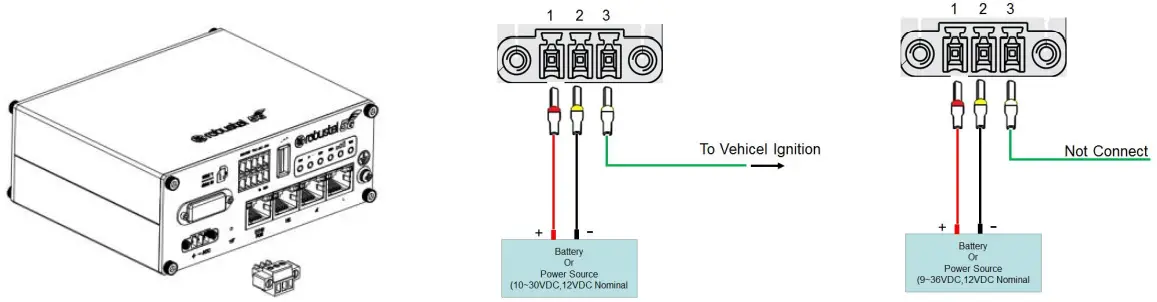 robustel R5020 5G WiFi Wireless Router - Power Supply installation