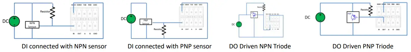 robustel R5020 5G WiFi Wireless Router - Typical Application