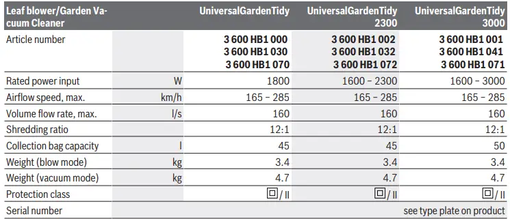 BOSCH-UniversalGardenTidy-2300-Garden-Vacuum-Cleaner-FIG2