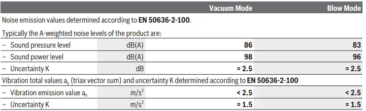 BOSCH-UniversalGardenTidy-2300-Garden-Vacuum-Cleaner-FIG3