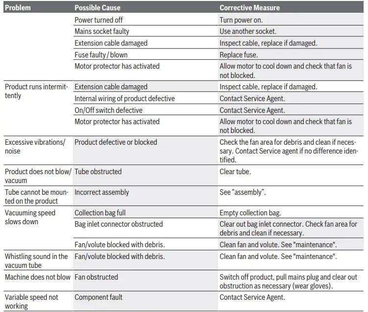 BOSCH-UniversalGardenTidy-2300-Garden-Vacuum-Cleaner-FIG5