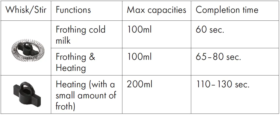 GRUNDIG-MF-5260-Milk-Frother-FIG-2
