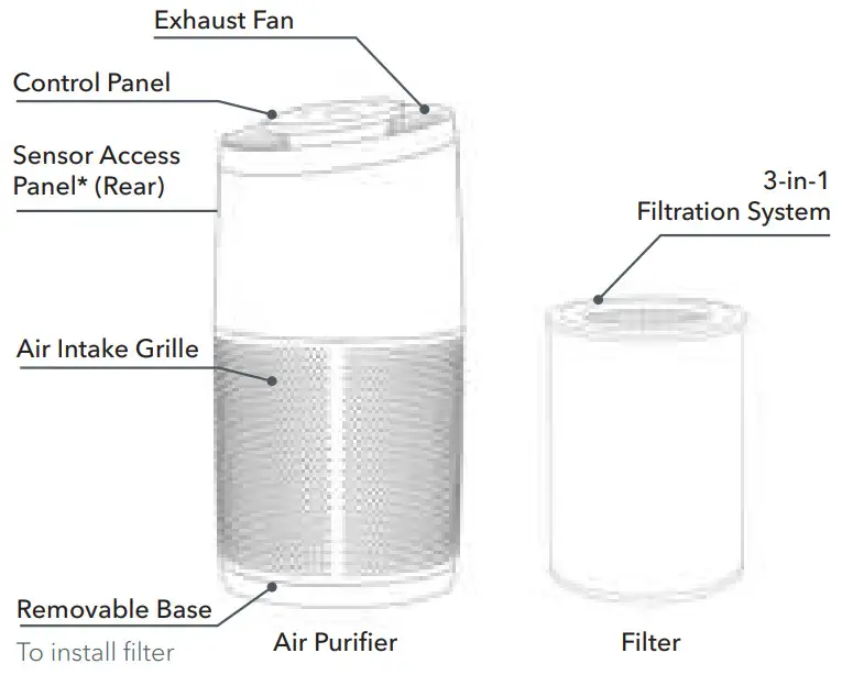 Instant AP100 AP200 &amp AP300 Models Air Purifier - Figure 1