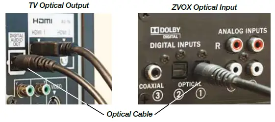 ZVOX SoundBase 770 Sound Bar Built-In Subwoofers - 1