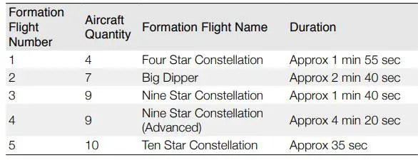 dji ROBOMASTER TT Swarm Combo Drone User Guide - Formation Flight information