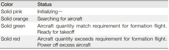 dji ROBOMASTER TT Swarm Combo Drone User Guide - Primary aircraft RGB Light Description