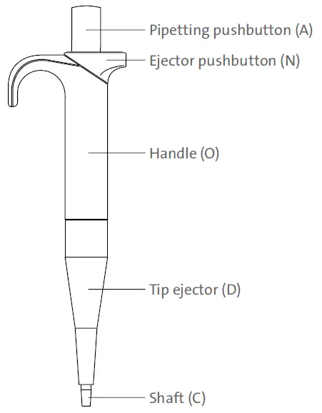 Labnet Labpette FX Single Channel Fixed Volume Pipettors fig 1