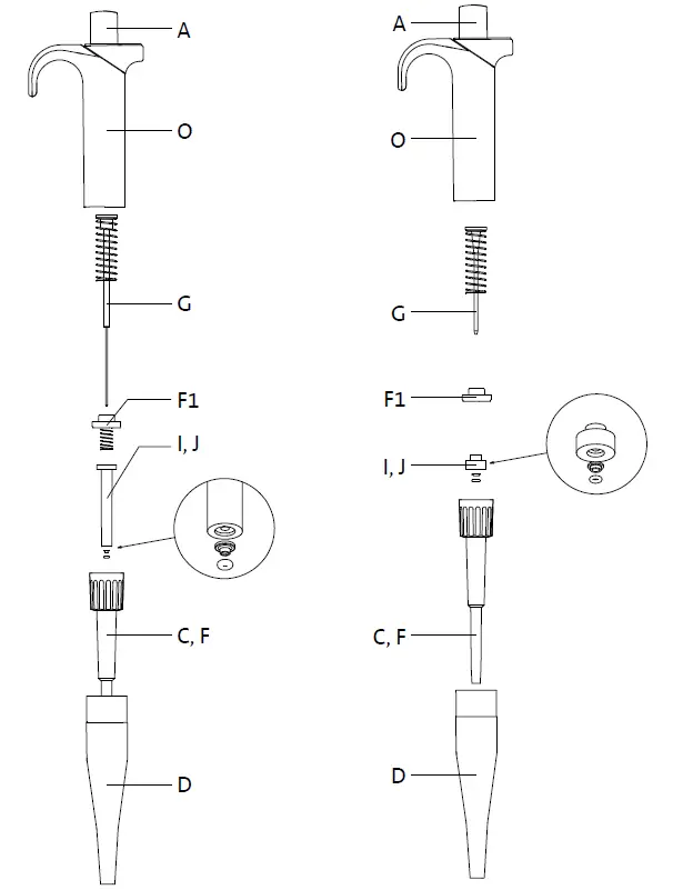 Labnet Labpette FX Single Channel Fixed Volume Pipettors fig 6