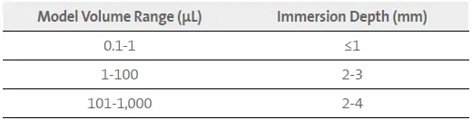 Labnet Labpette FX Single Channel Fixed Volume Pipettors fig 7