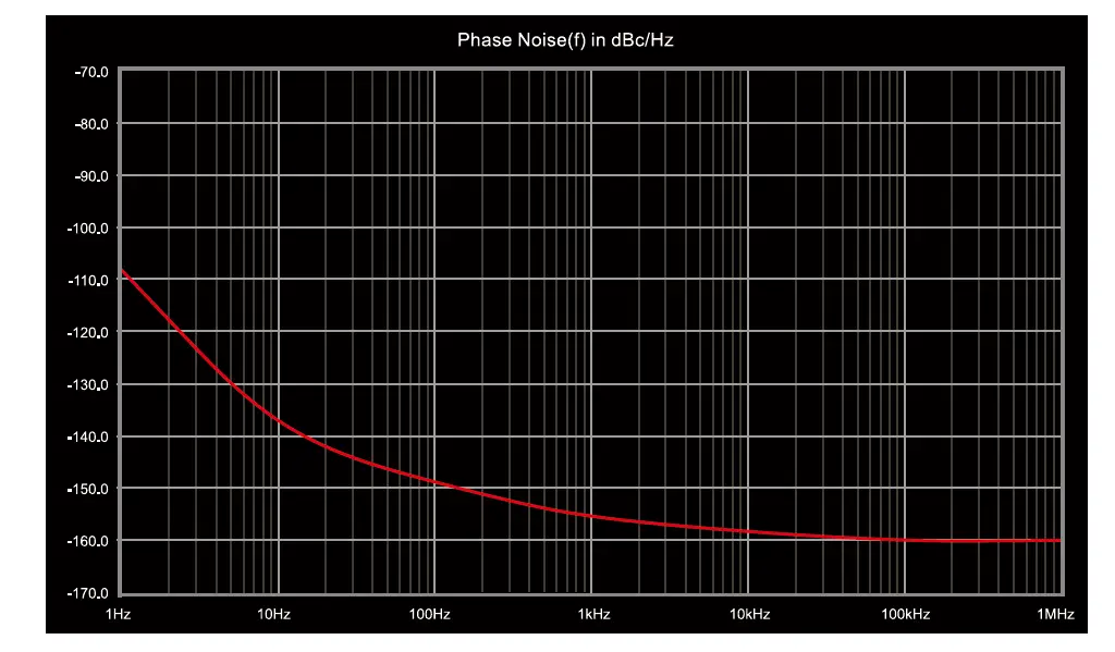 aune-S1c-Audio-Clock-FIG0 (3)